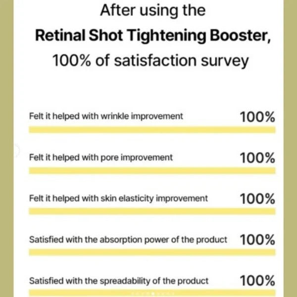 Lift, Tighten & Brighter - Celimax Retinal Glow boosting Cream - Buy 1 Get 1 Free